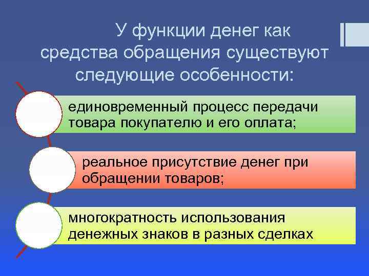 У функции денег как средства обращения существуют следующие особенности: единовременный процесс передачи товара покупателю