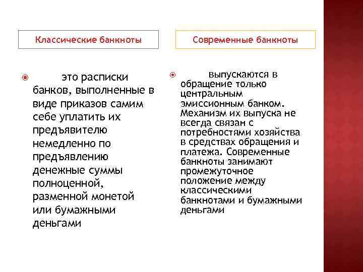 Классические банкноты это расписки банков, выполненные в виде приказов самим себе уплатить их предъявителю