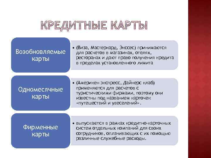 Возобновляемые карты Одномесячные карты Фирменные карты • (Виза, Мастеркард, Экссес) принимаются для расчетов в