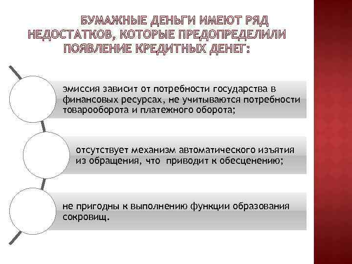 эмиссия зависит от потребности государства в финансовых ресурсах, не учитываются потребности товарооборота и платежного