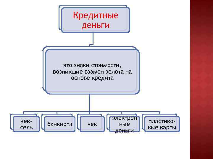 Кредитные деньги это знаки стоимости, возникшие взамен золота на основе кредита вексель банкнота чек