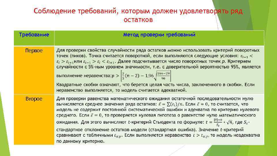 Соблюдение требований, которым должен удовлетворять ряд остатков Требование Первое Второе Метод проверки требований 