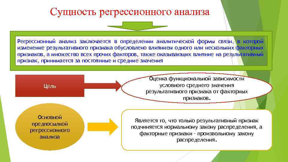 Сущность регрессионного анализа Регрессионный анализ заключается в определении аналитической формы связи, в которой изменение