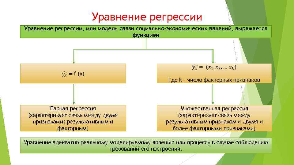 Уравнение регрессии, или модель связи социально-экономических явлений, выражается функцией Парная регрессия (характеризует связь между