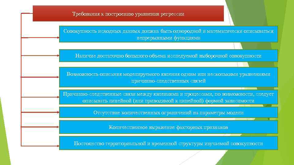 Требования к построению уравнения регрессии Совокупность исходных данных должна быть однородной и математически описываться