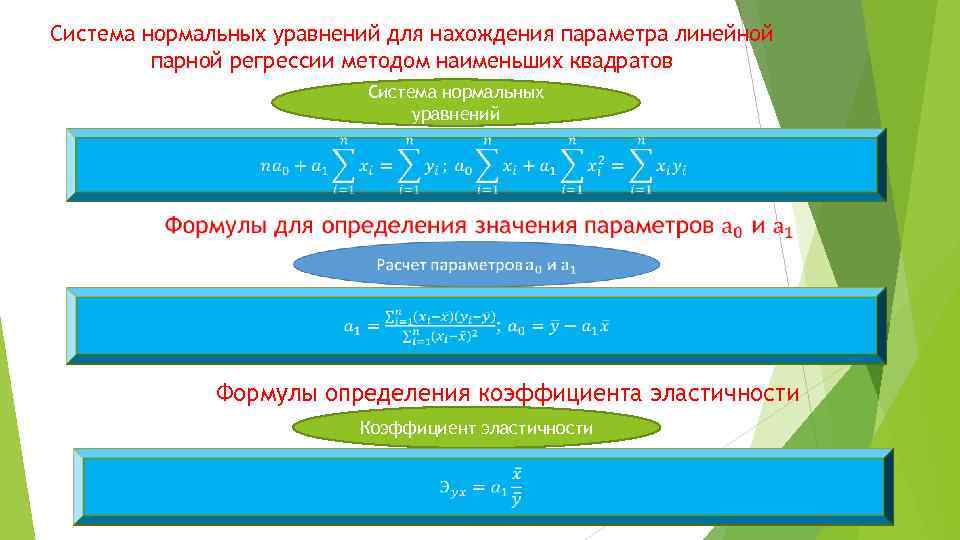 Система нормальных уравнений для нахождения параметра линейной парной регрессии методом наименьших квадратов Система нормальных