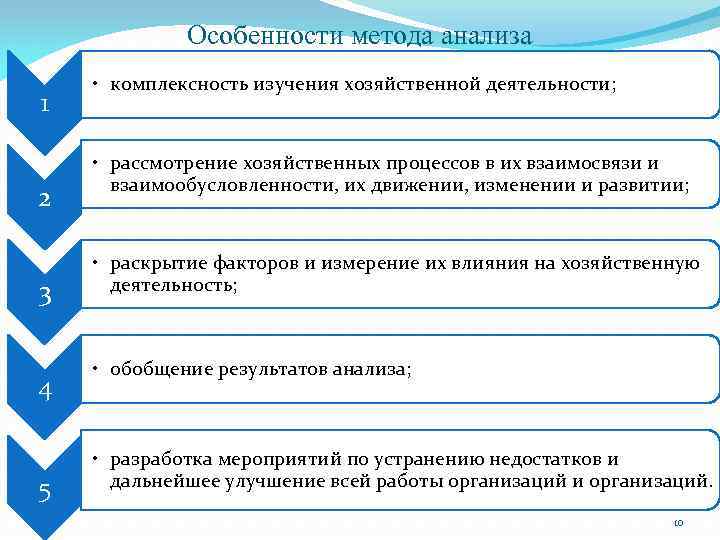 Особенности метода анализа 1 2 3 4 5 • комплексность изучения хозяйственной деятельности; •