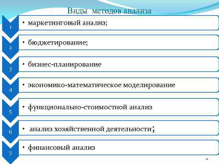 Виды методов анализа 1 2 3 4 5 6 7 • маркетинговый анализ; •