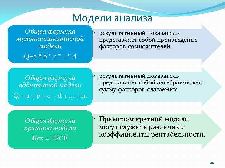 Модели анализа Общая формула мультипликативной модели Q=a * b * c * …* d
