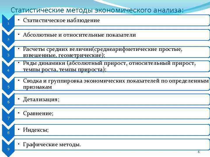 Экономико статистические методы исследования. Статистические методы в экономике. Методы экономического анализа. Статистические методы экономического анализа. Методы статистического анализа.