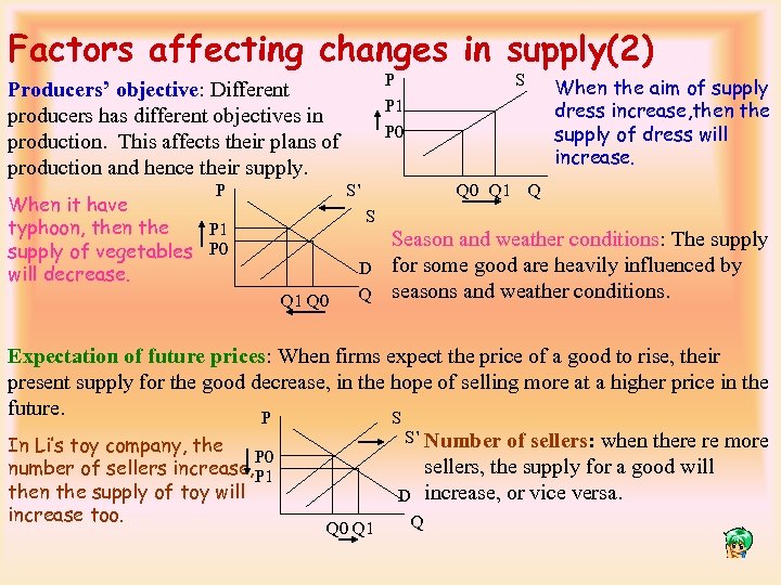 Factors affecting changes in supply(2) P P 1 P 0 Producers’ objective: Different producers