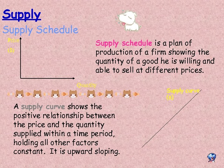 Supply Schedule Price ($) Supply schedule is a plan of production of a firm