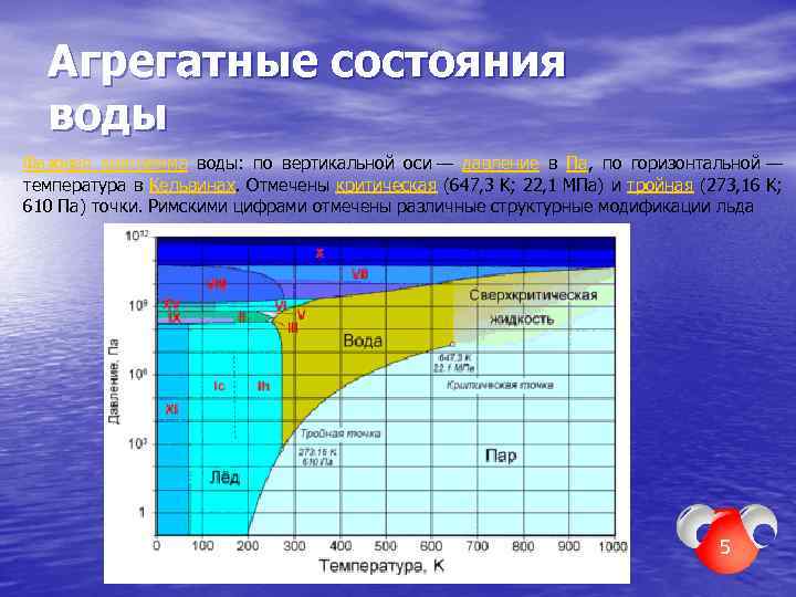 Агрегатные состояния воды Фазовая диаграмма воды: по вертикальной оси — давление в Па, по