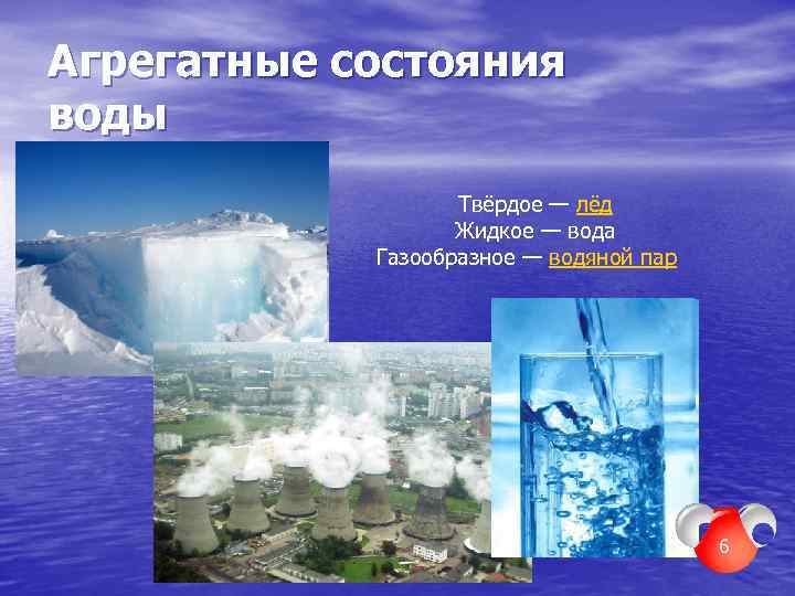 Агрегатные состояния воды Твёрдое — лёд Жидкое — вода Газообразное — водяной пар 6