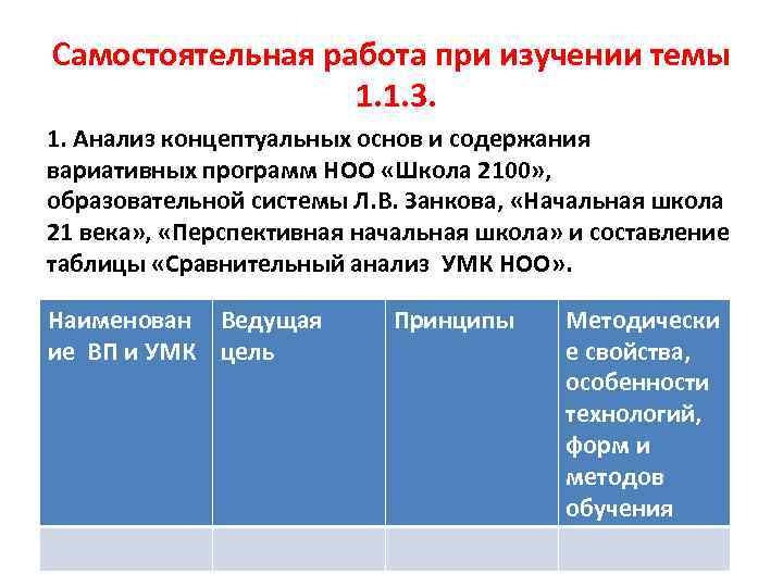 Самостоятельная работа при изучении темы 1. 1. 3. 1. Анализ концептуальных основ и содержания