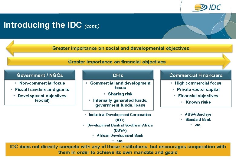 Introducing the IDC (cont. ) Greater importance on social and developmental objectives Greater importance