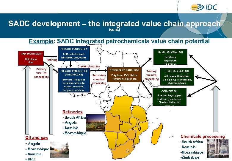 SADC development – the integrated value chain approach (cont. ) Example: SADC integrated petrochemicals