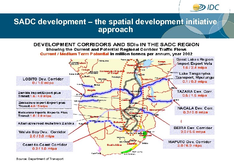SADC development – the spatial development initiative approach Source: Department of Transport 