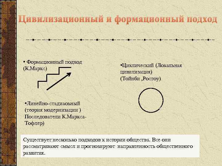 Тойнби цивилизационный подход