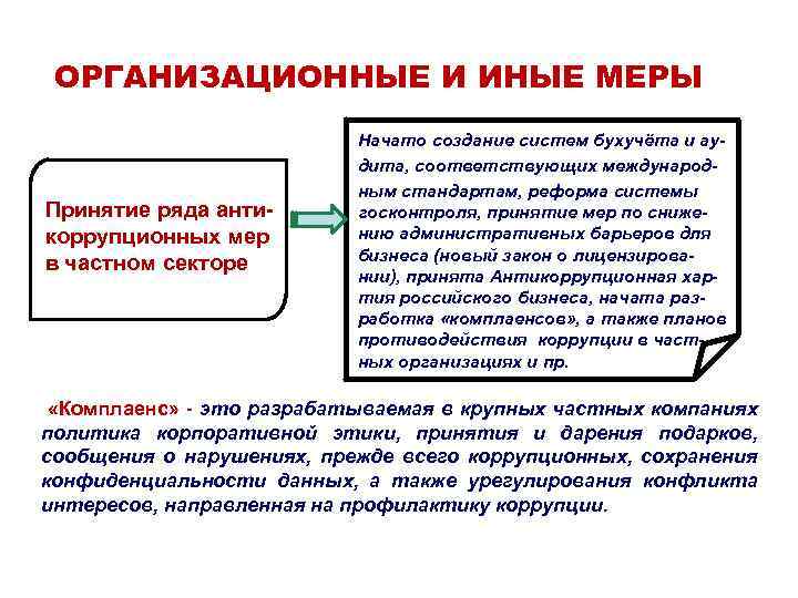 ОРГАНИЗАЦИОННЫЕ И ИНЫЕ МЕРЫ Принятие ряда антикоррупционных мер в частном секторе Начато создание систем