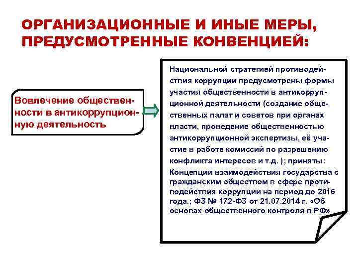 Правовые основы противодействия коррупции в рф презентация