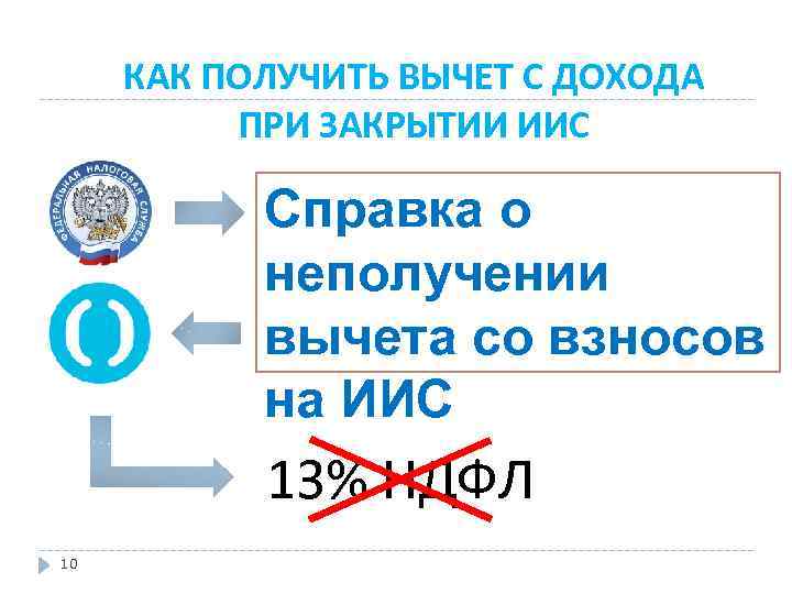 КАК ПОЛУЧИТЬ ВЫЧЕТ С ДОХОДА ПРИ ЗАКРЫТИИ ИИС Справка о неполучении вычета со взносов