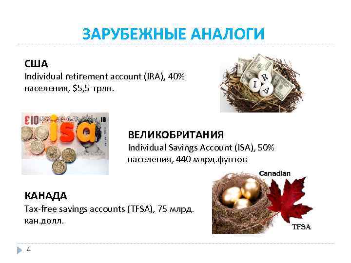 ЗАРУБЕЖНЫЕ АНАЛОГИ США Individual retirement account (IRA), 40% населения, $5, 5 трлн. ВЕЛИКОБРИТАНИЯ Individual