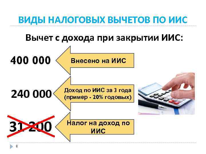 ВИДЫ НАЛОГОВЫХ ВЫЧЕТОВ ПО ИИС Вычет с дохода при закрытии ИИС: 400 000 Внесено