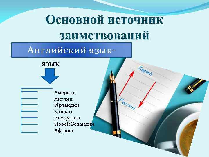 Основной источник заимствований Английский язык Америки Англии Ирландии Канады Австралии Новой Зеландии Африки 
