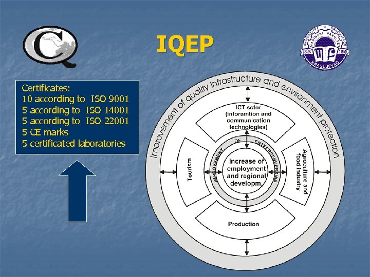 IQEP Certificates: 10 according to ISO 9001 5 according to ISO 14001 5 according