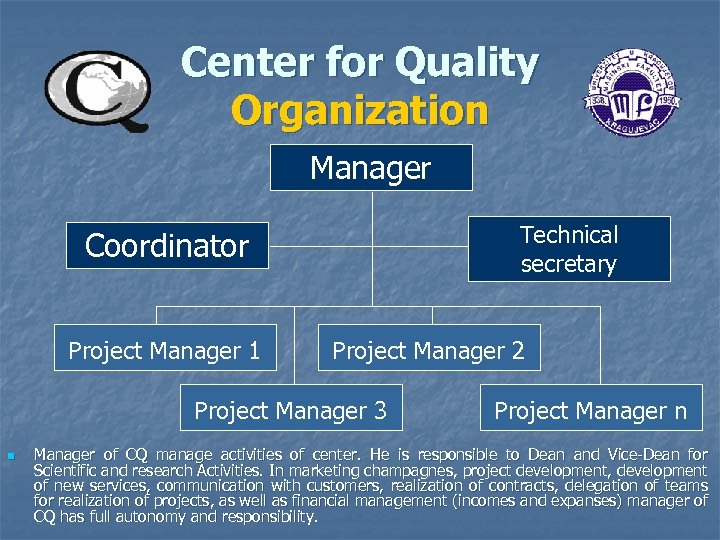 Center for Quality Organization Manager Technical secretary Coordinator Project Manager 1 Project Manager 2
