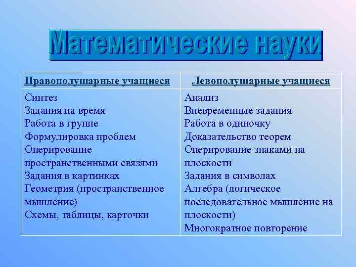 Правополушарные и левополушарные люди презентация