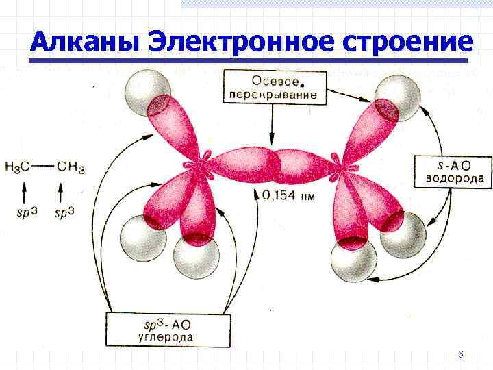 Электронное строение алкана