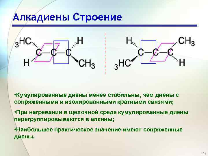 Применение алкадиенов схема