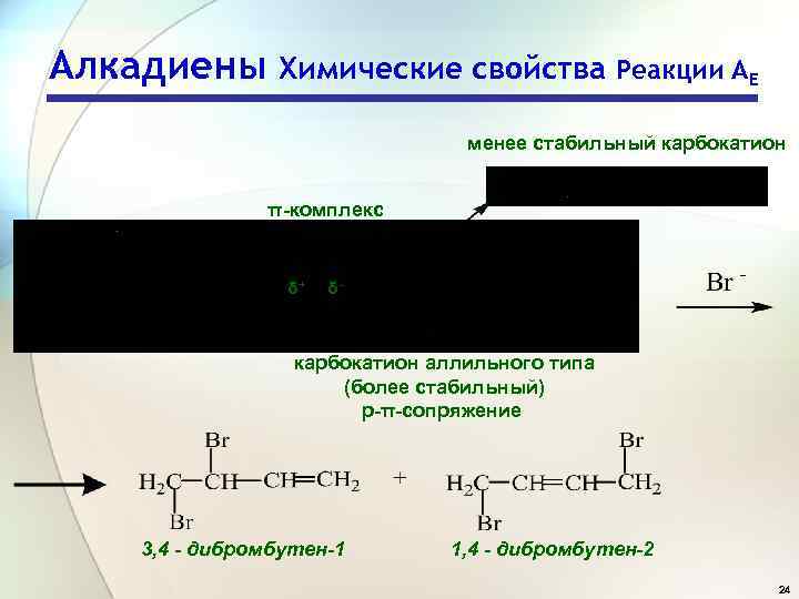 Алкадиены Химические свойства Реакции АЕ менее стабильный карбокатион π-комплекс δ+ δ- карбокатион аллильного типа