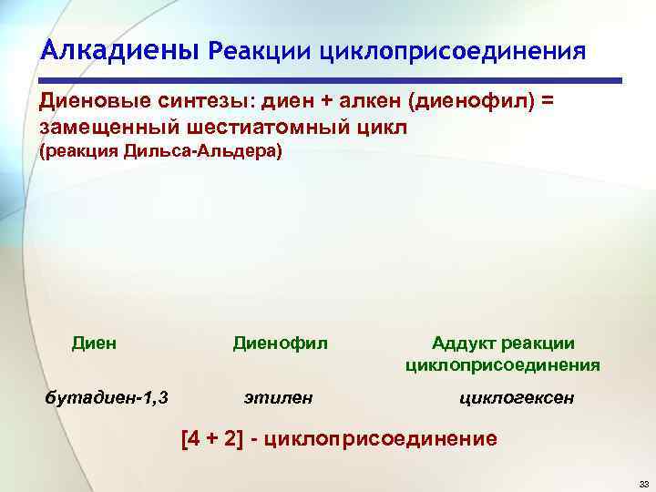 Алкадиены Реакции циклоприсоединения Диеновые синтезы: диен + алкен (диенофил) = замещенный шестиатомный цикл (реакция