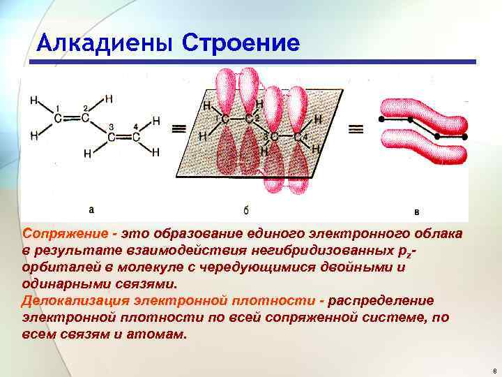 Применение алкадиенов схема