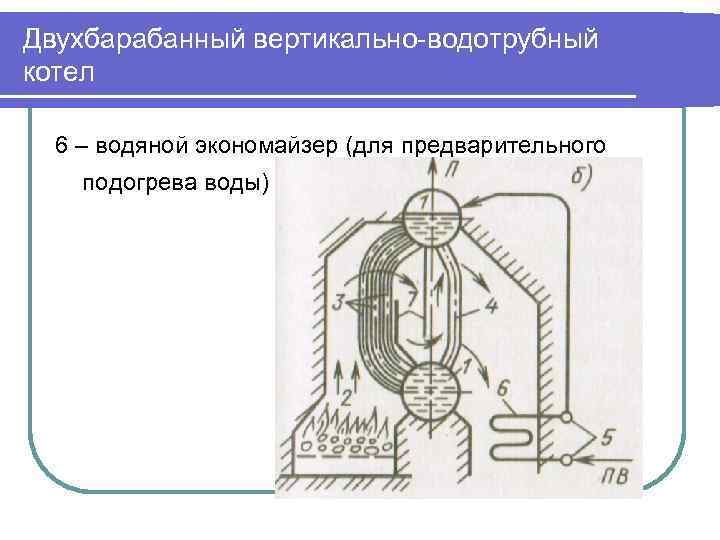 Двухбарабанный вертикально-водотрубный котел 6 – водяной экономайзер (для предварительного подогрева воды) 