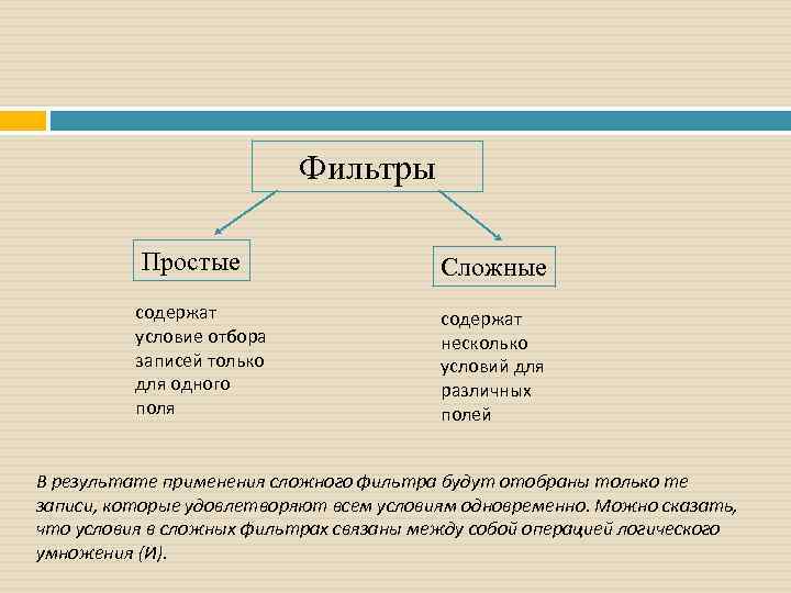 Простая разница. Простые фильтры это базы данных. Простые фильтры БД это. Сложные фильтры это в базе данных. Какие бывают фильтры в базе данных.