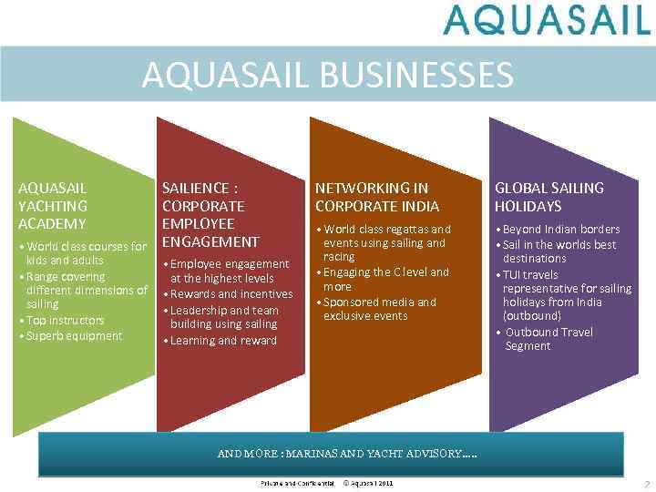 AQUASAIL BUSINESSES AQUASAIL YACHTING ACADEMY • World class courses for kids and adults •