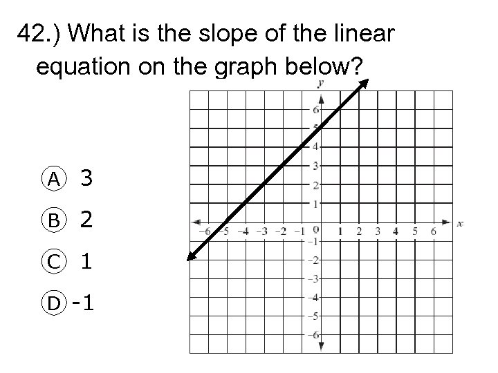 42. ) What is the slope of the linear equation on the graph below?