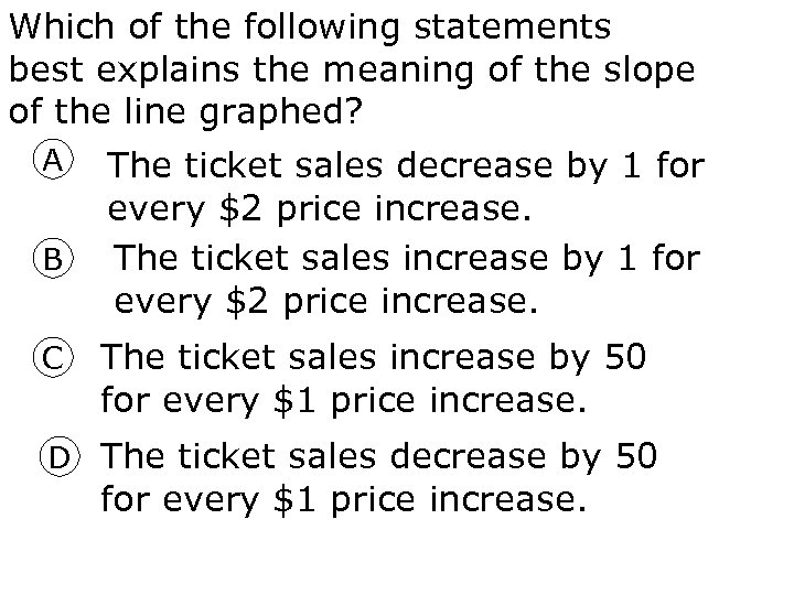 Which of the following statements best explains the meaning of the slope of the