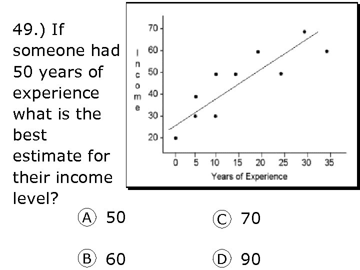 49. ) If someone had 50 years of experience what is the best estimate