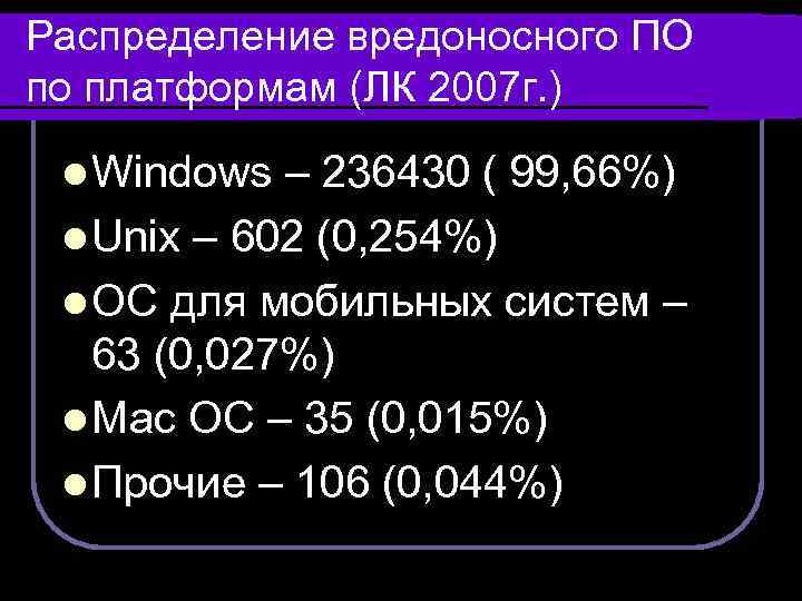 Распределение вредоносного ПО по платформам (ЛК 2007 г. ) l Windows – 236430 (