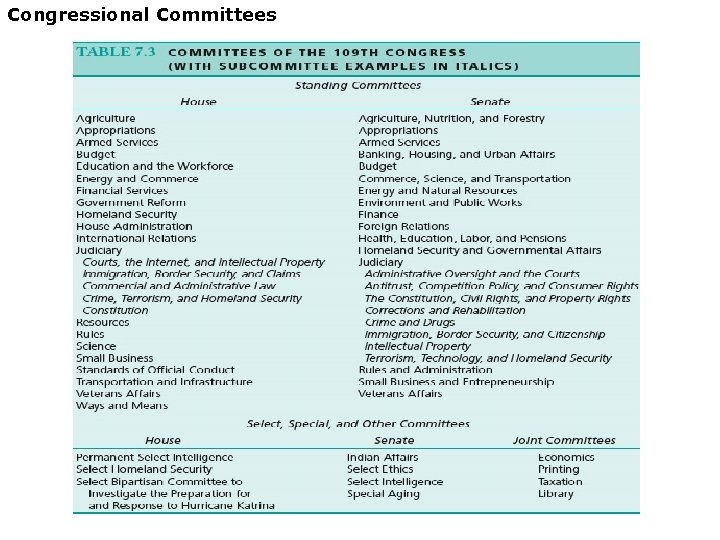 Congressional Committees 