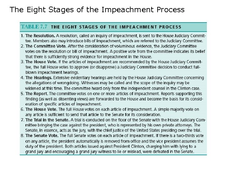 The Eight Stages of the Impeachment Process 