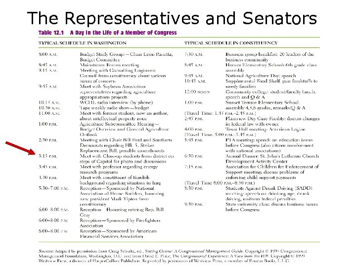 The Representatives and Senators 