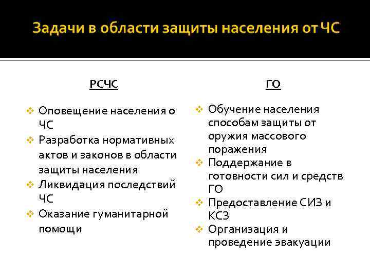 РСЧС Оповещение населения о ЧС v Разработка нормативных актов и законов в области защиты