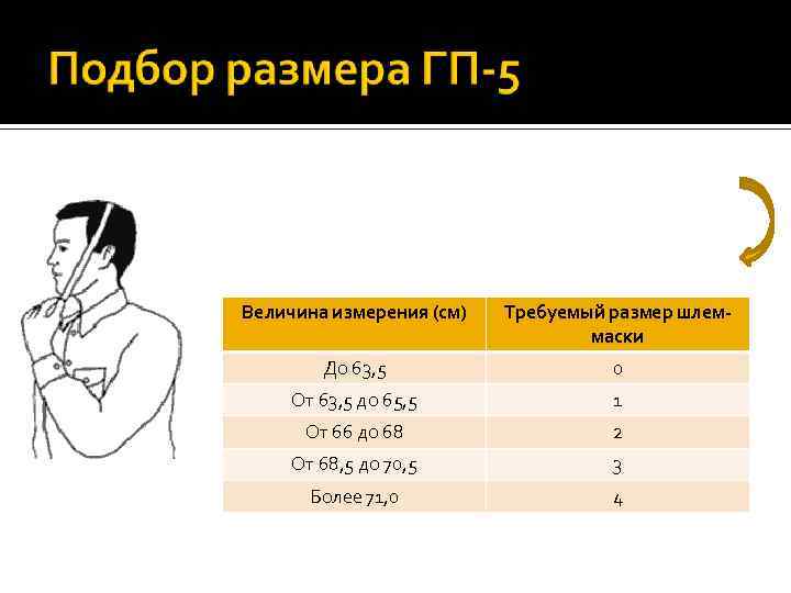 1. Измерь вертикальный охват головы 2. Сравни измерение с данными в таблице Величина измерения