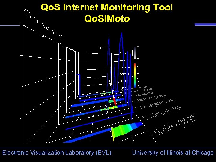 Qo. S Internet Monitoring Tool Qo. SIMoto Electronic Visualization Laboratory (EVL) University of Illinois